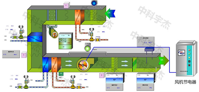中央空調，水泵節電器